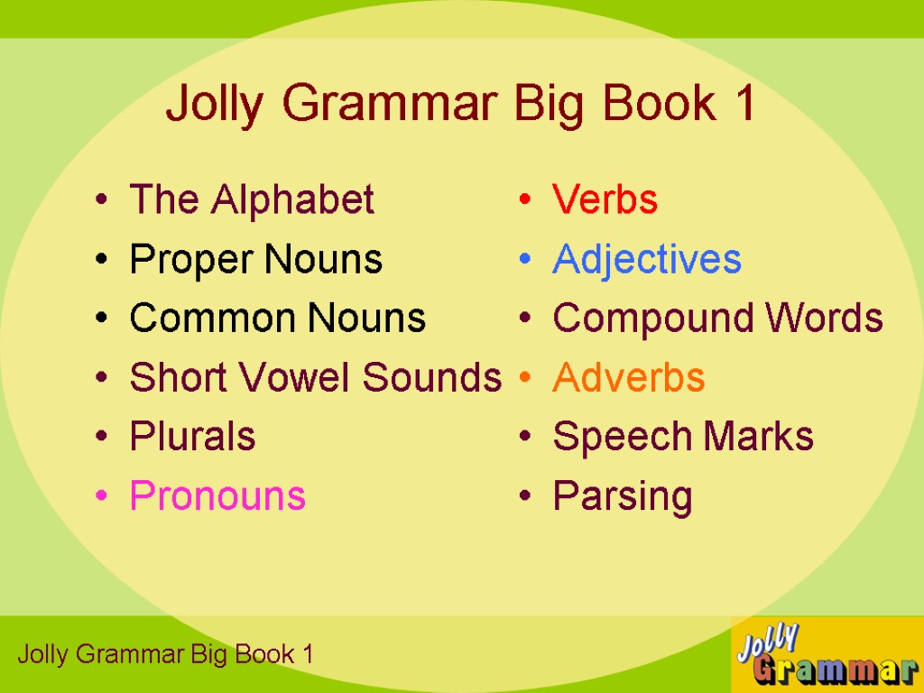 The Alphabet Proper Nouns Common Nouns Short Vowel Sounds Plurals Pronouns Jolly Grammar Big